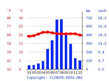 benguet temperature|Weather Benguet .
